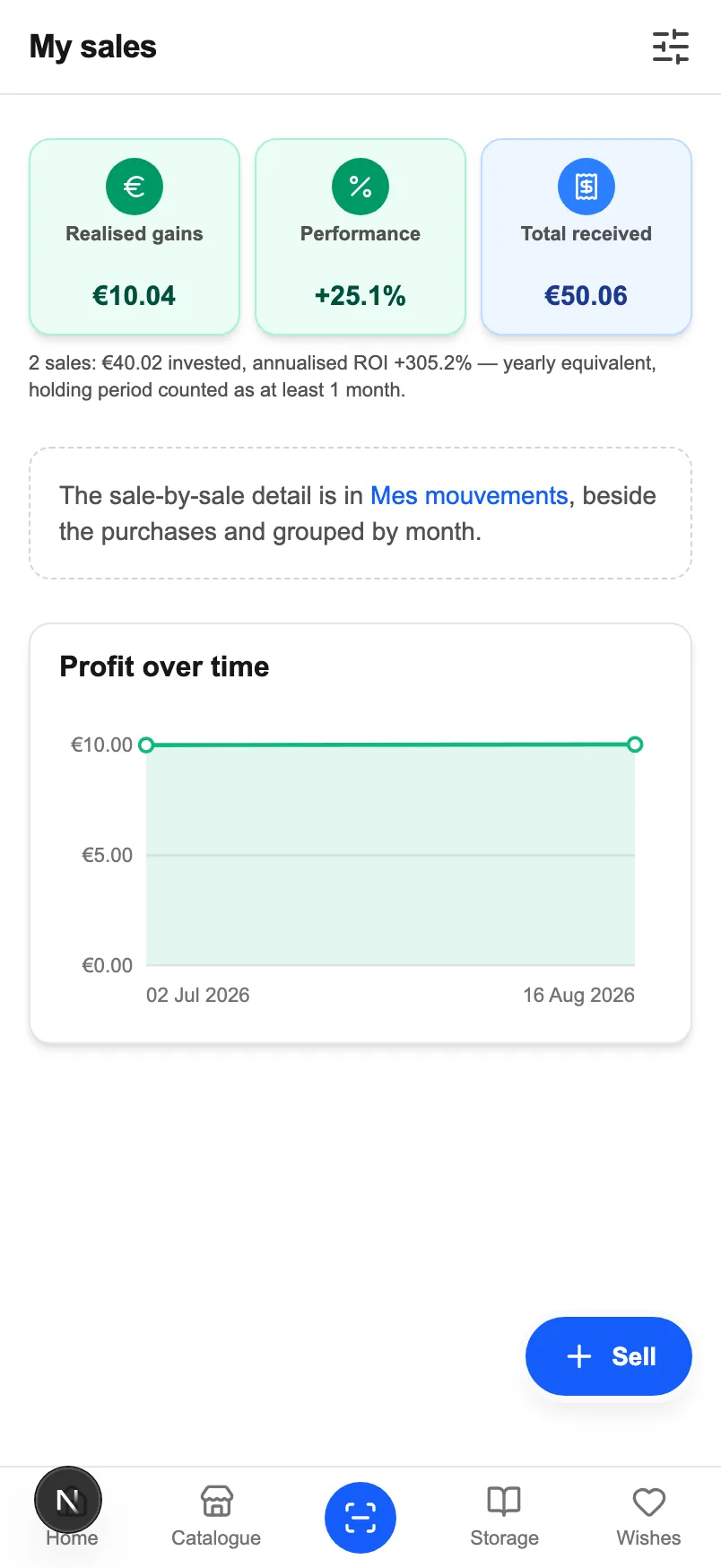 The same screen on a phone: the gain tiles in three columns, then the sales one card each.